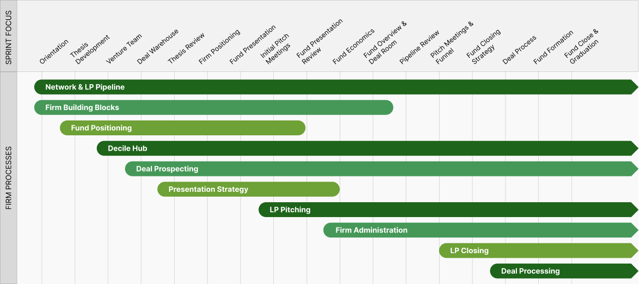 Sprint Chart