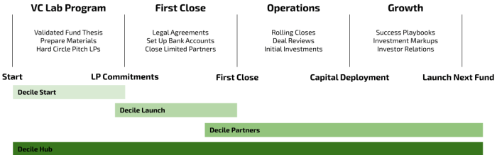 Roadmap