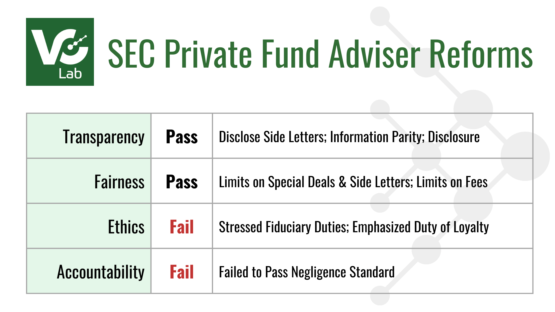 Private Fund Adviser