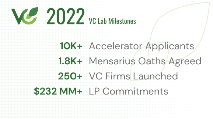 2022 Venture Renaissance