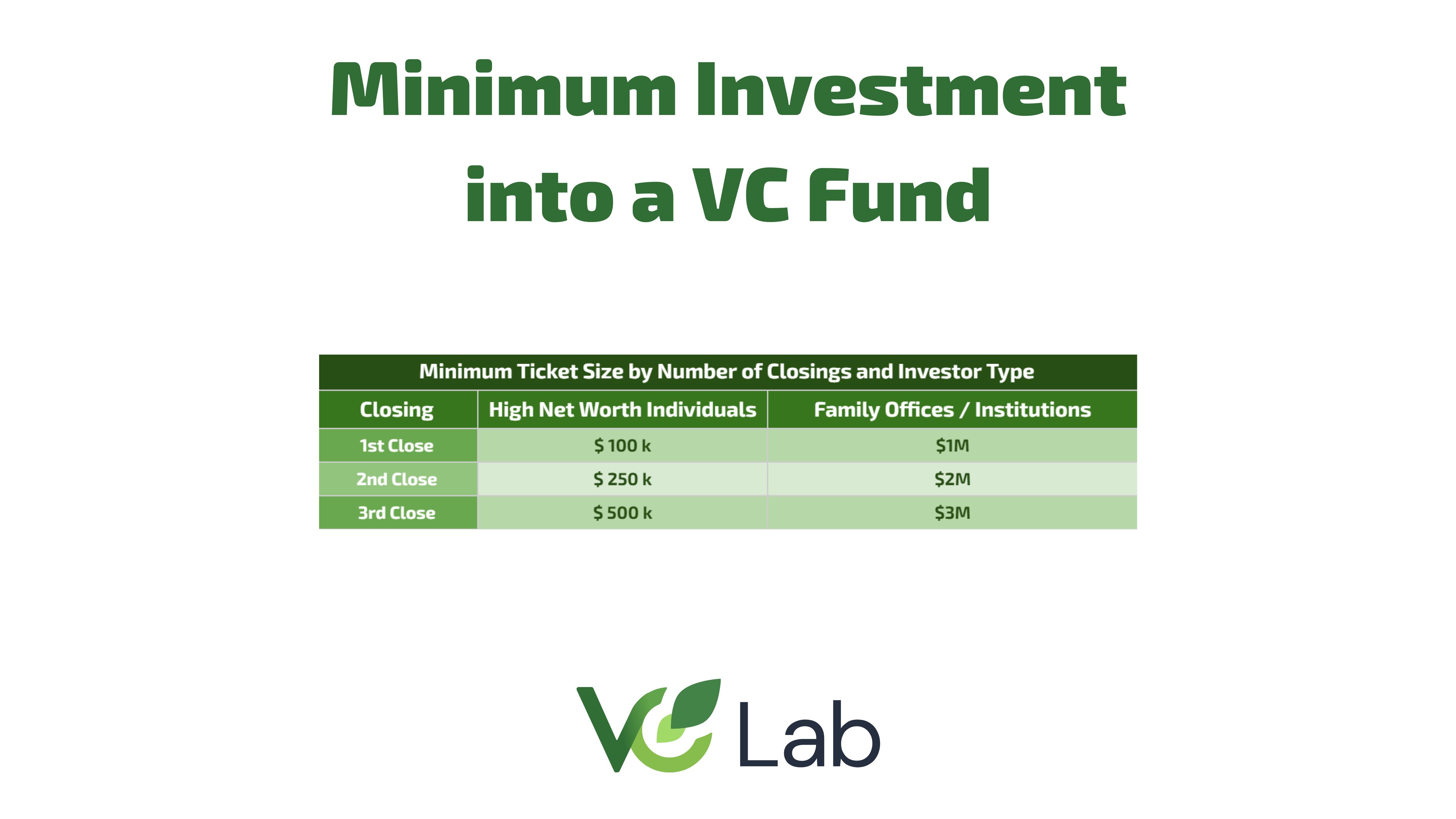 Minimum Investment into a VC Fund 1
