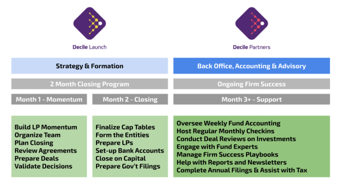 Decile Launch Overview