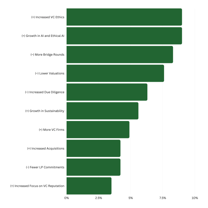 Bar Graph Presentation 3