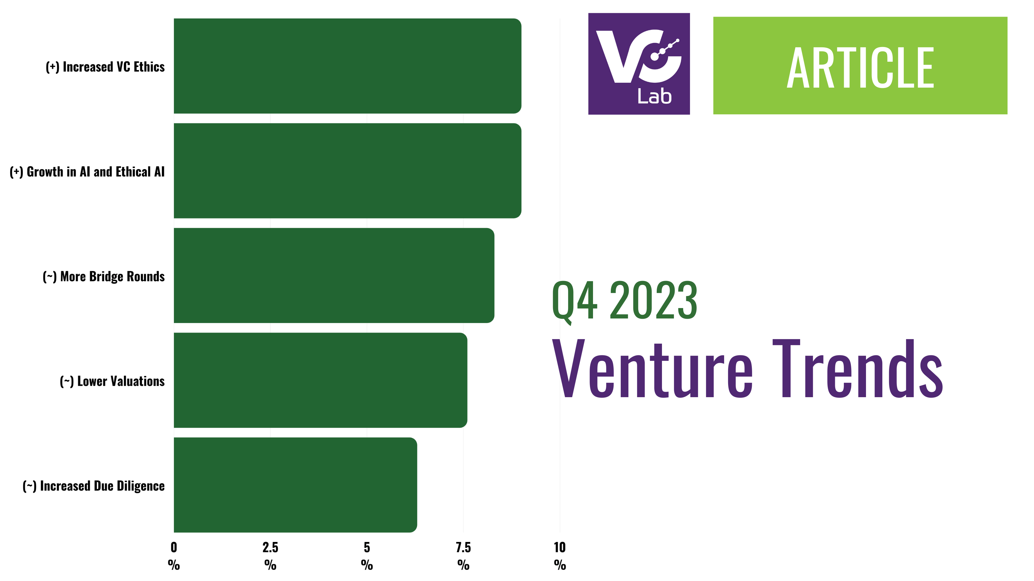 Top VC Trends for Q4 2023