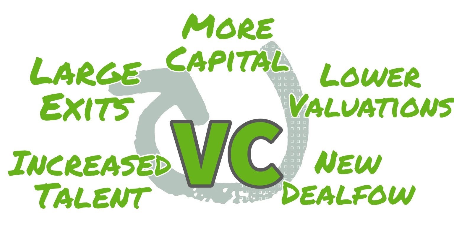 Venture Trends: Q2 2022 – The Renaissance of VC